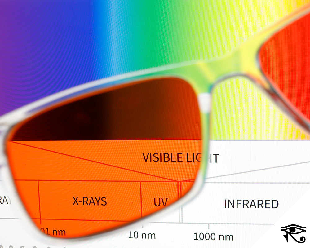 What are Blue Light Glasses? Protection for Your Eyes in The Modern Wo