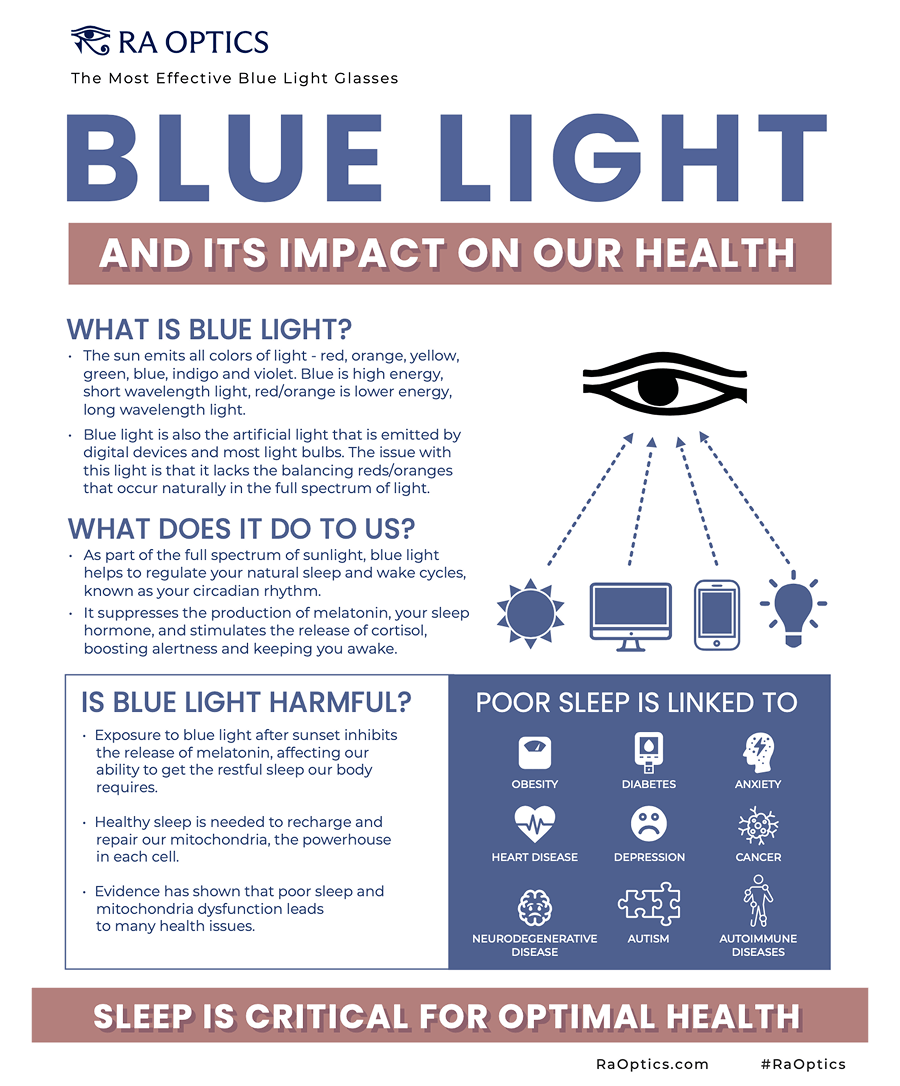 Blue Light & Its Impact On Our Health – Ra Optics