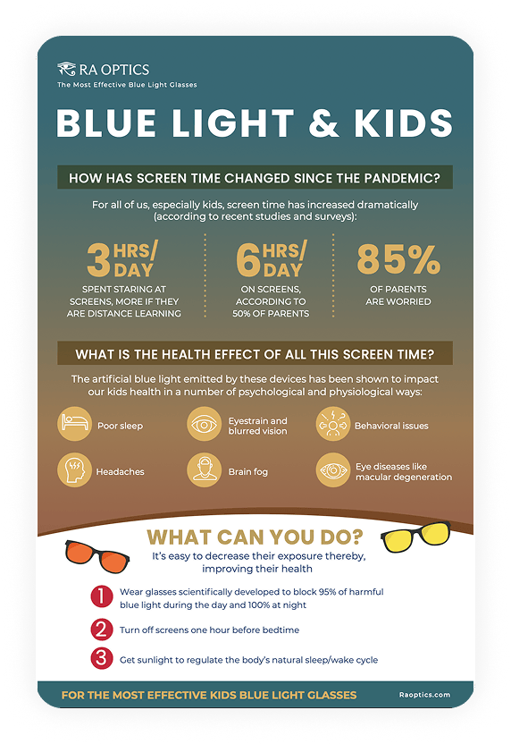 Blue Light & Its Impact On Our Health – Ra Optics